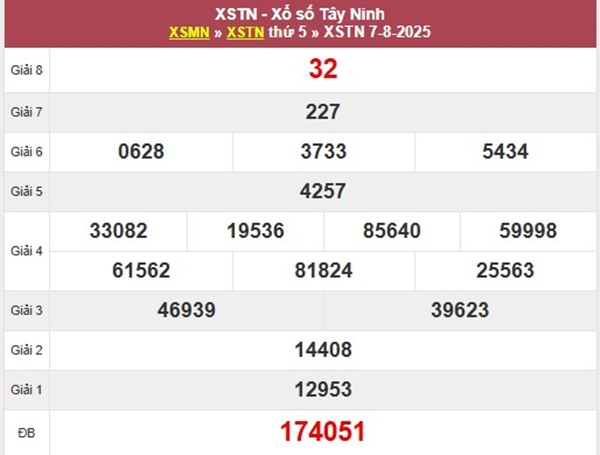 Phân tích XSTN ngày 14/8/2025 bao lô 2 số Tây Ninh