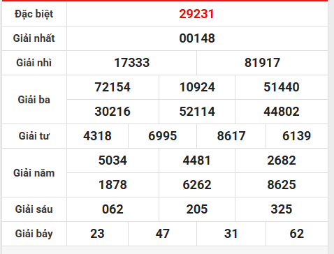 Phân tích KQXS miền Bắc 13/9/2025 miễn phí hôm nay