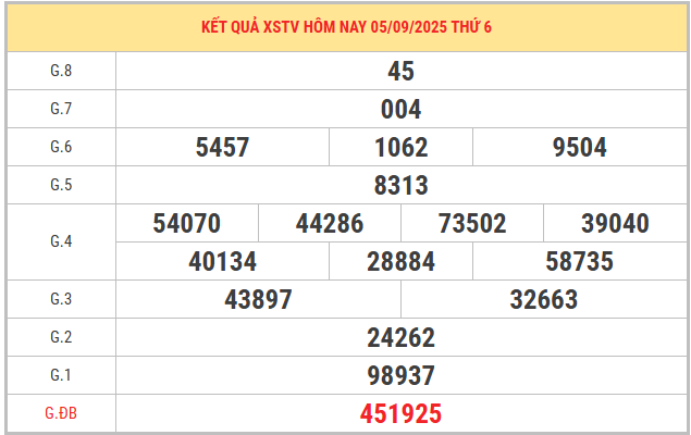 Nhìn lại kết quả XSTV kỳ trước ngày 5/9/2025 chi tiết