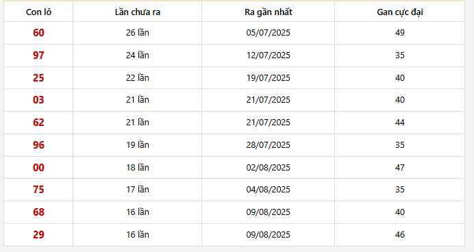 Lô gan Hồ Chí Minh trong 30 kỳ quay