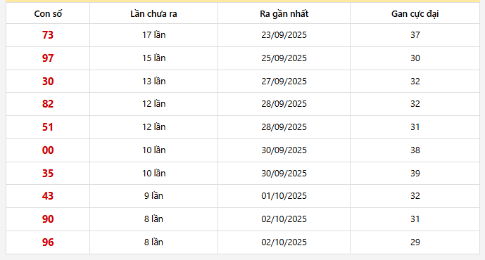 Lô gan Miền Bắc trong 30 lần quay