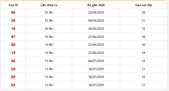 Lô gan Trà Vinh trong 30 kỳ quay
