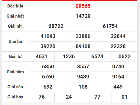 Tham khảo kết quả XSTD ngày 12/10/2025 gợi ý số tài lộc