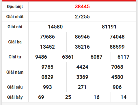 Phân tích XSMB chính xác 8/10/2025 thứ 4 giải đặc biệt