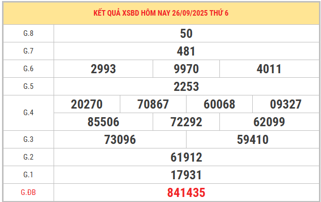Xem lại kết quả XSBD kỳ trước ngày 26/9/2025 chi tiết