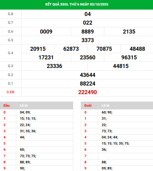 Dự đoán xổ số Gia Lai ngày 10/10/2025 hôm nay phát tài