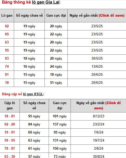 Dự đoán xổ số Gia Lai ngày 10/10/2025 hôm nay phát tài
