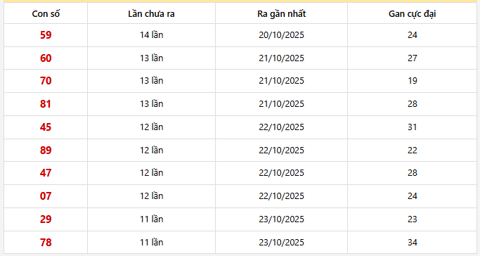 Lô gan Miền Bắc trong 30 lần quay
