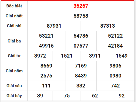 Dự đoán XSMB đặc biệt ngày 5/11/2025 dự đoán MB thứ 4