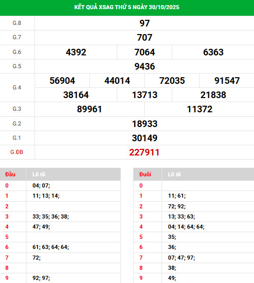Dự đoán XSAG ngày 6/11/2025 hôm nay thứ 5 phát lộc