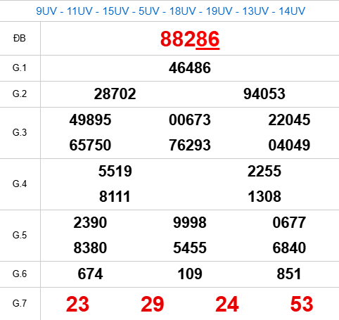 Dự đoán XSMB 22/1/2026 thứ 5 siêu chuẩn xác hôm nay