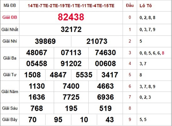 Dự đoán XSMB 14/1/2026 - Soi cầu Miền Bắc thứ 4 chính xác
