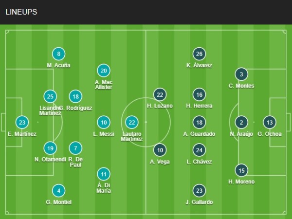 Thành tích lịch sử của đội hình Argentina WC 2022: Con số biết nói