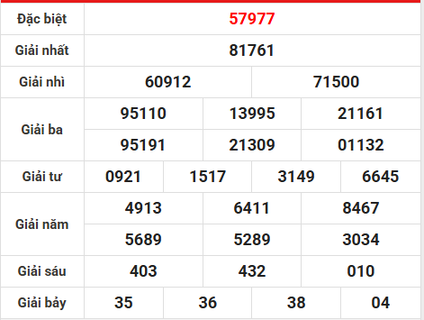 Soi cầu, dự đoán XSMB ngày 11/2/2026 thứ 4 siêu chuẩn
