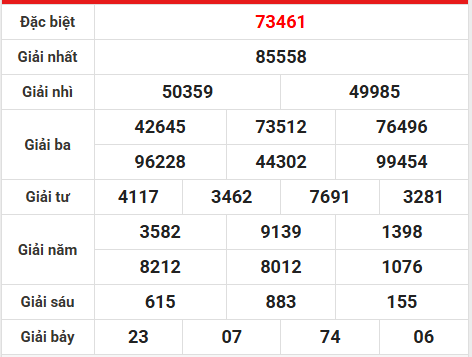 Soi cầu, dự đoán XSMB ngày 5/2/2026 thứ 5 siêu chuẩn