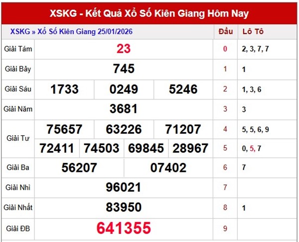 Tham khảo soi cầu KG ngày 01/02/2026 chủ nhật siêu chuẩn