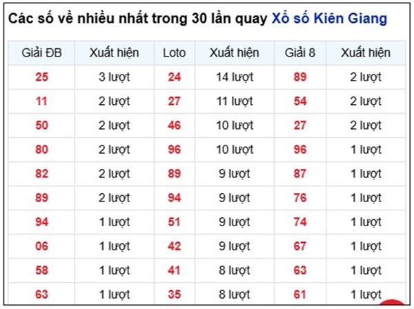 Tham khảo soi cầu KG ngày 01/02/2026 chủ nhật siêu chuẩn