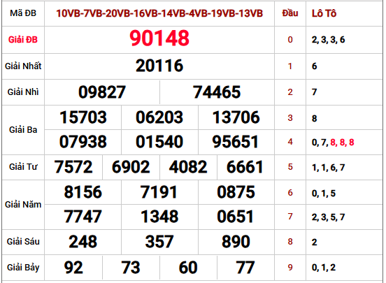 Phân tích kết quả xổ số Miền Bắc kỳ trước chuẩn xác