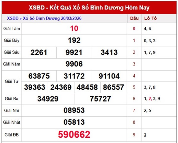 Tham khảo soi cầu BD ngày 27/3/2026 thứ 6 siêu chuẩn