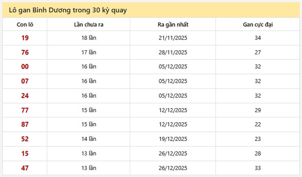 Tham khảo soi cầu BD ngày 27/3/2026 thứ 6 siêu chuẩn