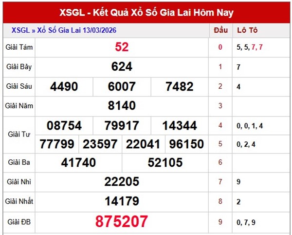Tham khảo soi cầu GL ngày 20/3/2026 thứ 6 chính xác 100