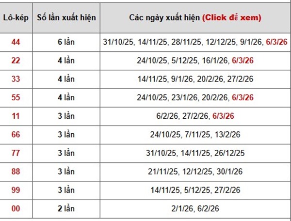 Tham khảo soi cầu GL ngày 20/3/2026 thứ 6 chính xác 100