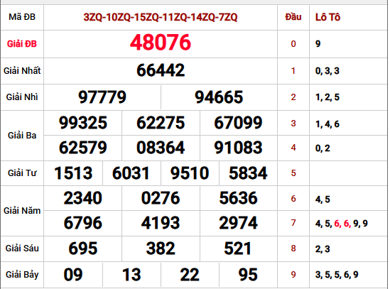 Xem lại kết quả xổ số Miền Bắc kỳ trước chi tiết nhất