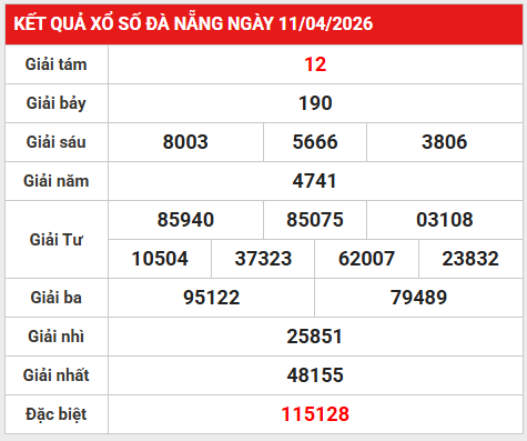 Dự đoán XSDNG 18/4/2026 - Dự đoán Đà Nẵng thứ 7 chính xác