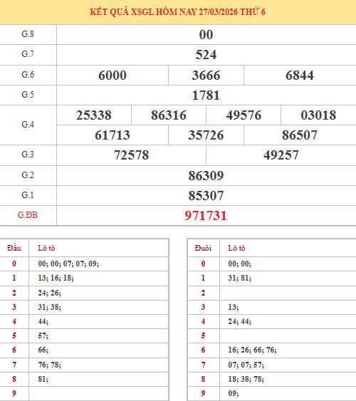Dự đoán xổ số Gia Lai ngày 3/4/2026 siêu chuẩn
