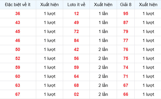 Dự đoán xổ số Gia Lai ngày 3/4/2026 siêu chuẩn