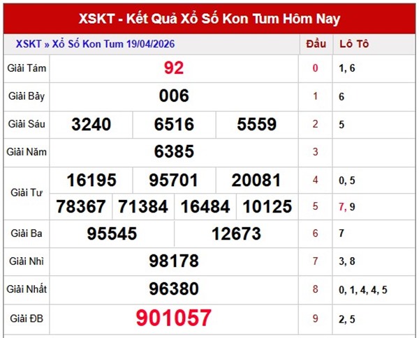 Tham khảo soi cầu KT ngày 26/4/2026 chủ nhật miễn phí