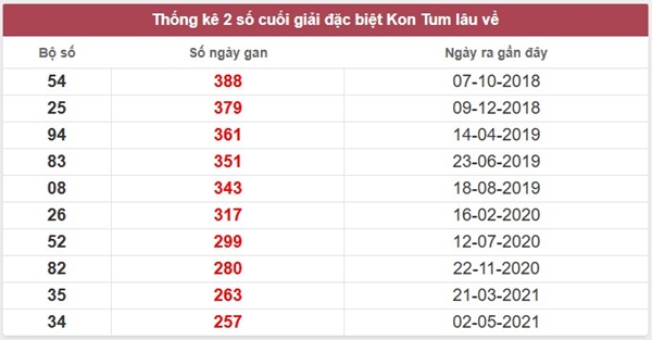 Tham khảo soi cầu KT ngày 26/4/2026 chủ nhật miễn phí