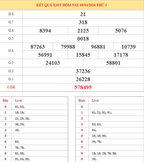 Dự đoán xổ số Sóc Trăng ngày 15/4/2026 siêu chuẩn
