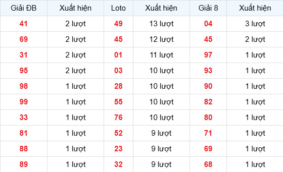 Dự đoán xổ số Sóc Trăng ngày 15/4/2026 siêu chuẩn
