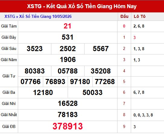 Kết quả xổ số Tiền Giang ngày 10/5/2026