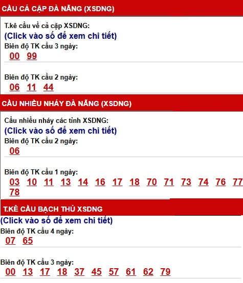Phân tích, thống kê cầu XSDNG ngày 23/5/2026