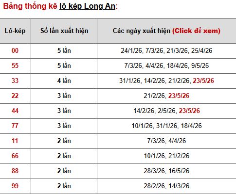 Phân tích, thống kê lô kép XSLA ngày 30/5/2026