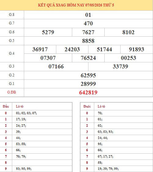 Dự đoán xổ số An Giang ngày 14/5/2026 siêu chuẩn