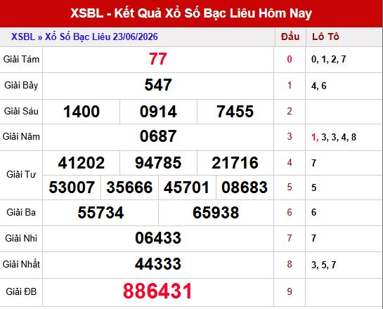 Kết quả xsbl ngày 23/6/2026