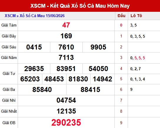 Kết quả xổ số Cà Mau ngày 15/6/2026