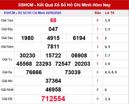 Kết quả xshcm ngày 22/6/2026