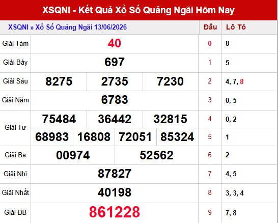 Kết quả xổ số Quảng Ngãi ngày 13/6/2026