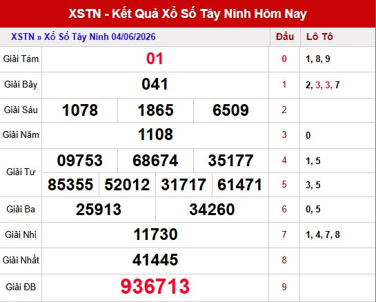 Kết quả xổ số Tây Ninh ngày 4/6/2026