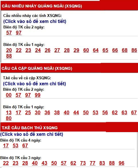 Phân tích, thống kê cầu XSQNi ngày 20/6/2026