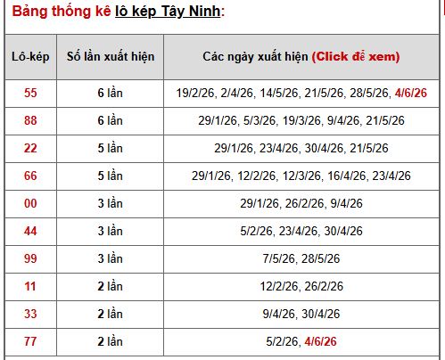 Phân tích, thống kê lô kép XSTN ngày 11/6/2026