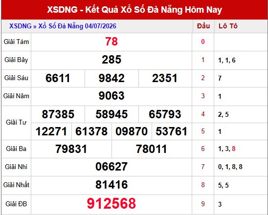 Kết quả xổ số Đà Nẵng ngày 4/7/2026