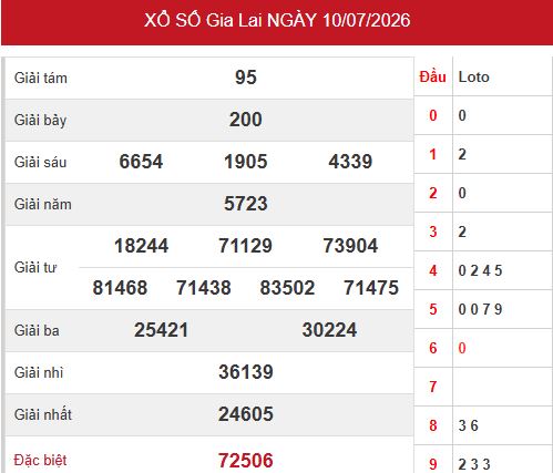 Kết quả xổ số Gia Lai ngày 10/7/2026