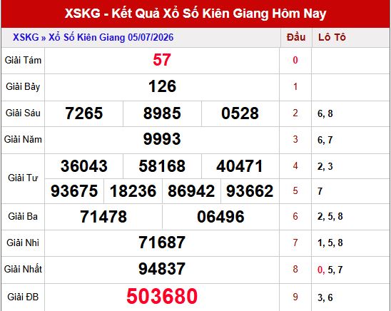 Kết quả xổ số Kiên Giang ngày 5/7/2026