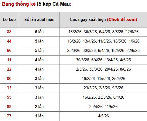 Phân tích thống kê lô kép XSCM ngày 6/7/2026